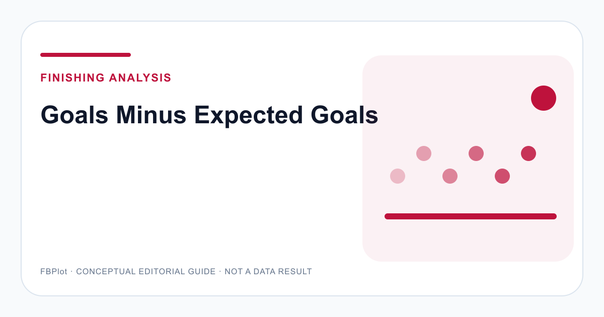 Goals Minus Expected Goals: Finishing Signal or Short-Term Noise?